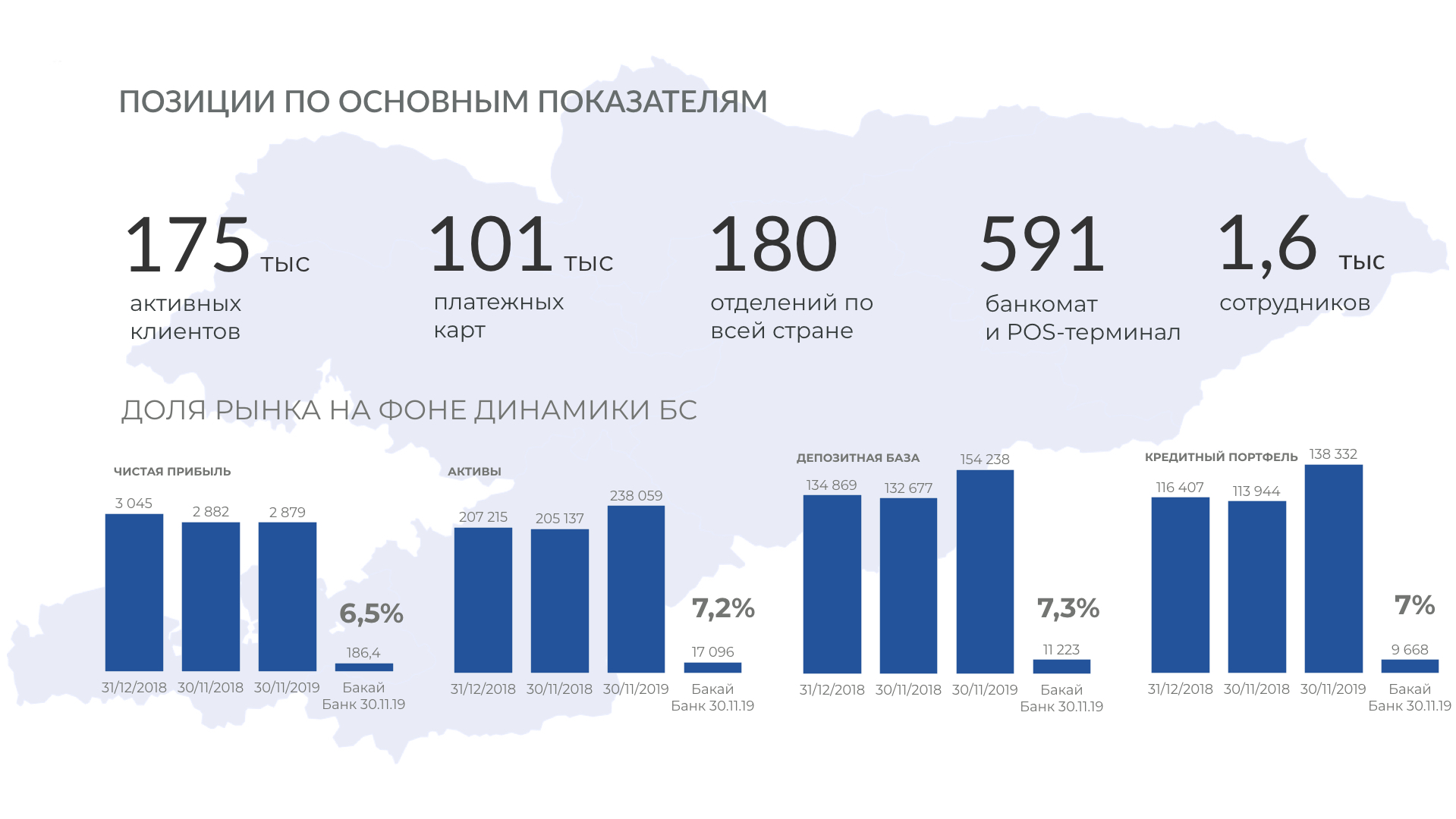 Бакай Банк © Переводы - BakaiBank Foto 19